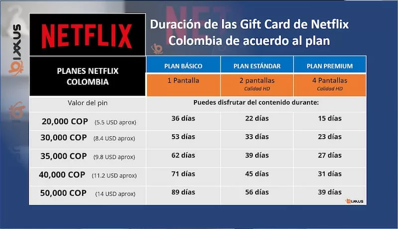 pines de Netflix Colombia Gift Card